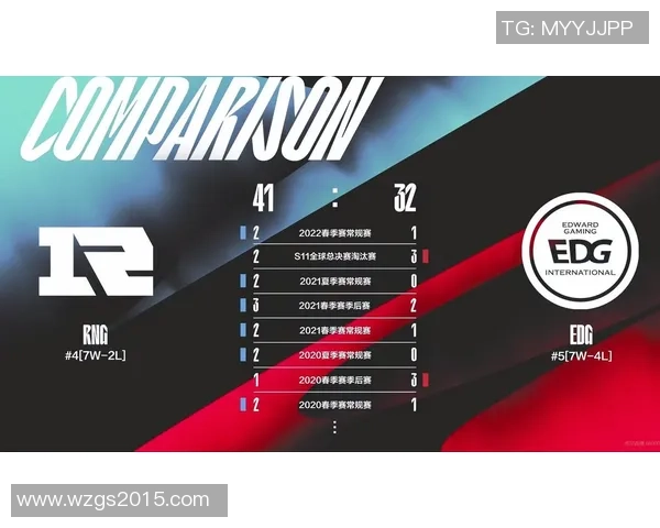 赛后复盘EDG与RNG精彩对决中的团队配合与战术分析